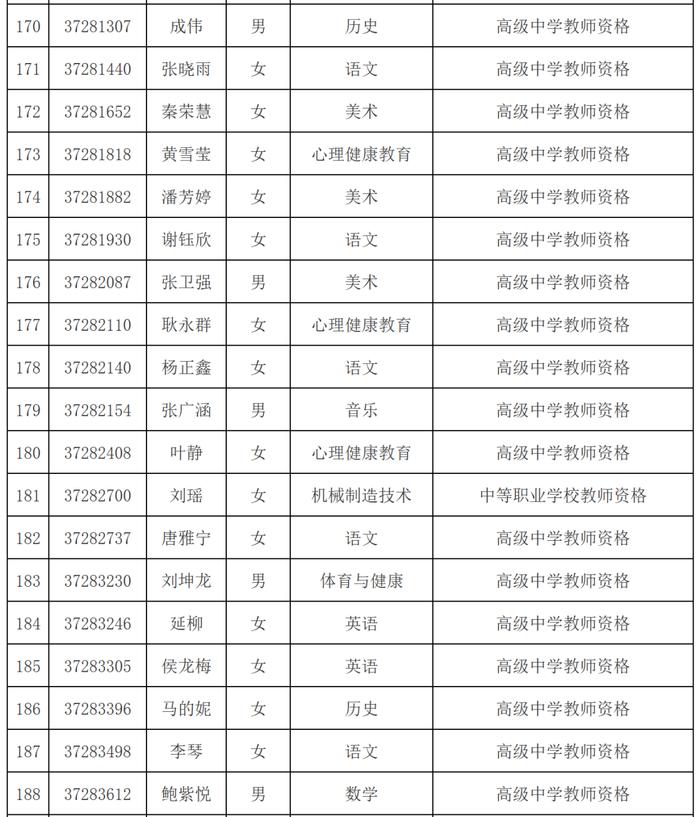 市教育局最新公示名单！