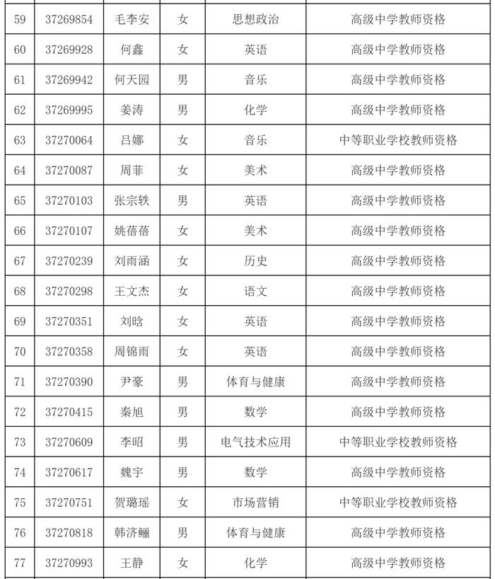 市教育局最新公示名单！