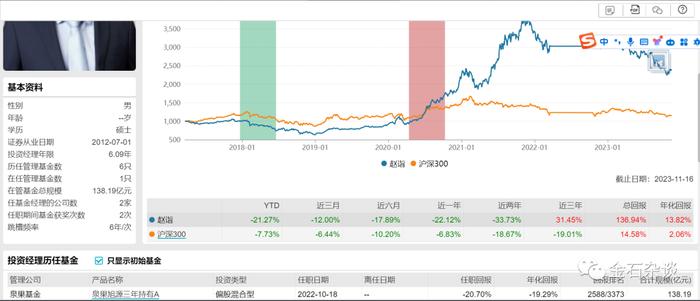 渠道怒撕泉果八宗罪背后：赵诣一年赚3000万，钱思佳在任莉手下待了9年...