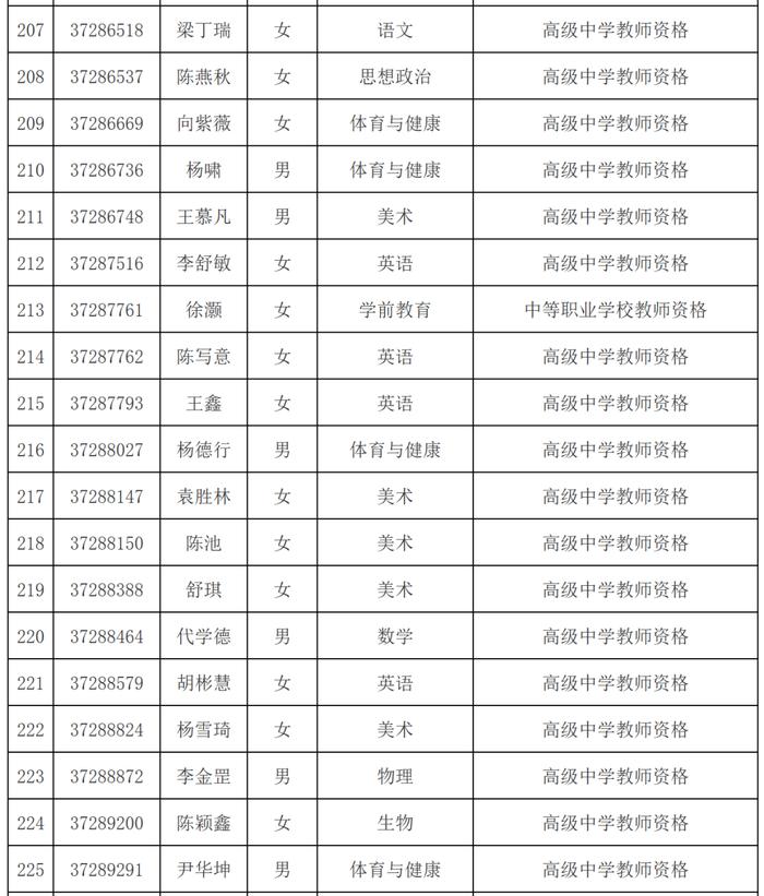 市教育局最新公示名单！