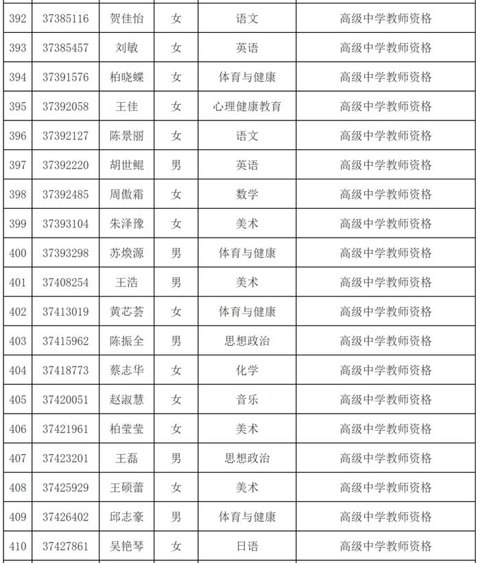 市教育局最新公示名单！