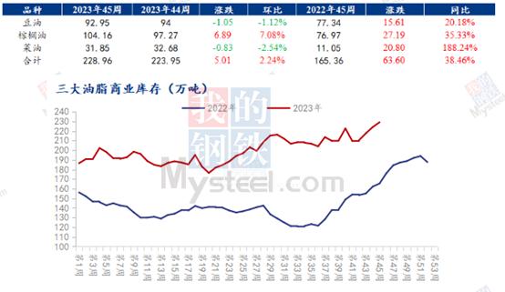 Mysteel解读：消息面影响继续发酵 棕油冲高回落