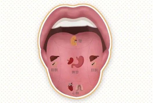 身体好不好，舌头先知道？舌头这些变化，可能与肌瘤、肿瘤相关！自查→