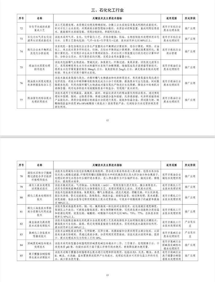 定了！国家鼓励32项石化化工节水工艺技术和装备