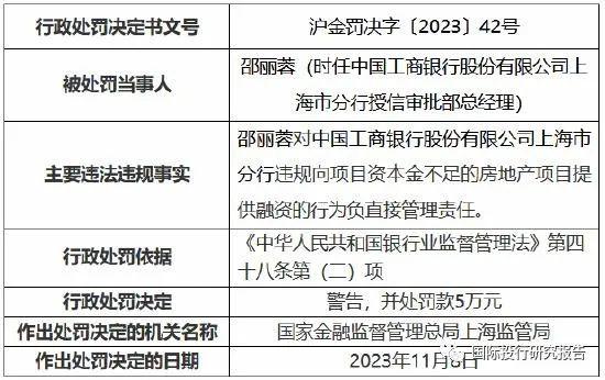 国家金融监督管理总局上海监管局开出13张罚单：工商银行罚740万、上海银行罚690万、法国巴黎银行罚210万、建信人寿罚29万