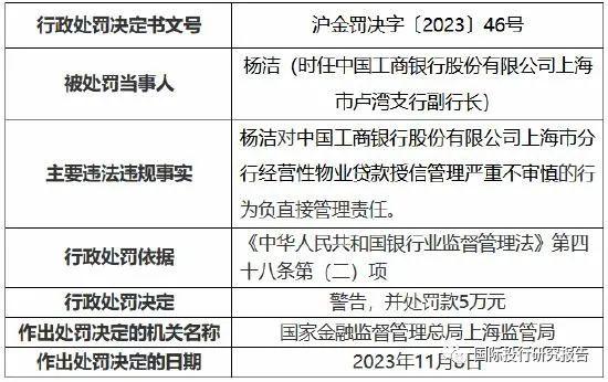 国家金融监督管理总局上海监管局开出13张罚单：工商银行罚740万、上海银行罚690万、法国巴黎银行罚210万、建信人寿罚29万