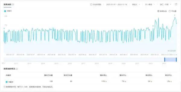 “泼天的富贵”轮到冲锋衣了！为什么火的是它？到底谁在买？