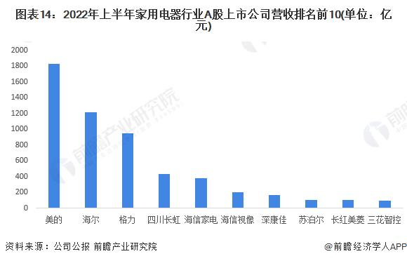 涨幅64%，成交价近3港元！国美宣布：计划在三年中开出10000家国美超市【附家电行业竞争分析】