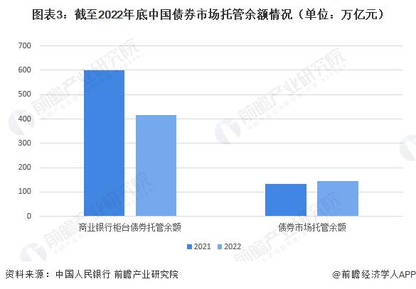 美债需求降温！美国财政部：9月海外投资者持有美债减少1016亿美元【附我国国债规模分析】