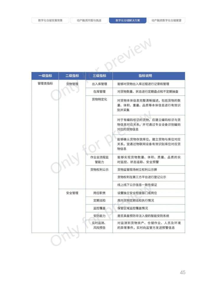 动产融资数字化仓储白皮书（68页PPT）