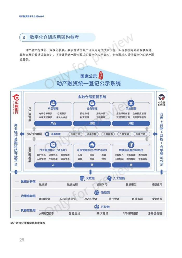 动产融资数字化仓储白皮书（68页PPT）