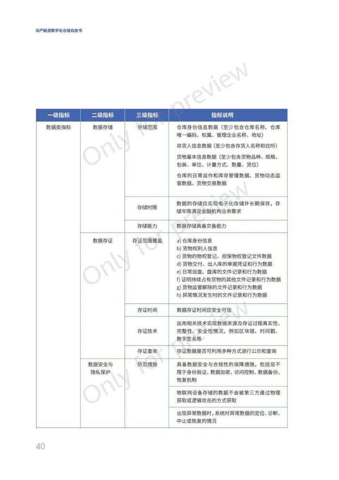 动产融资数字化仓储白皮书（68页PPT）