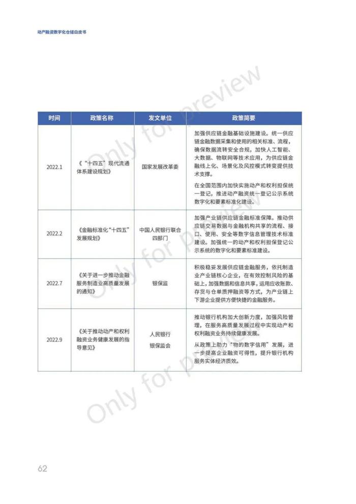 动产融资数字化仓储白皮书（68页PPT）