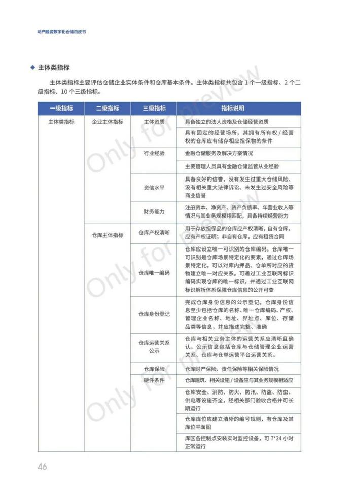 动产融资数字化仓储白皮书（68页PPT）