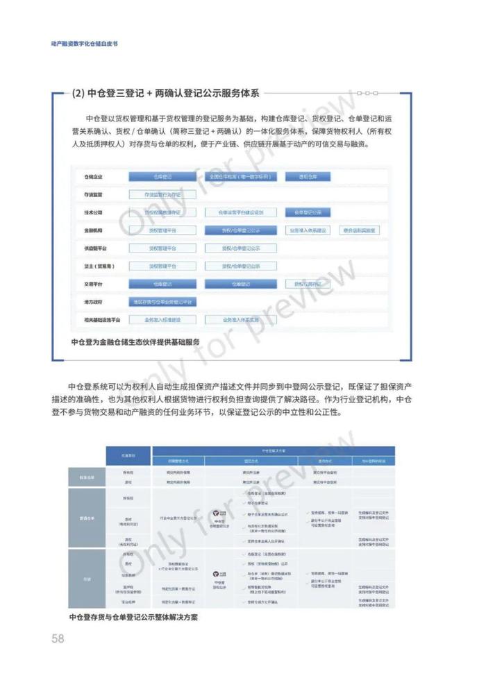 动产融资数字化仓储白皮书（68页PPT）