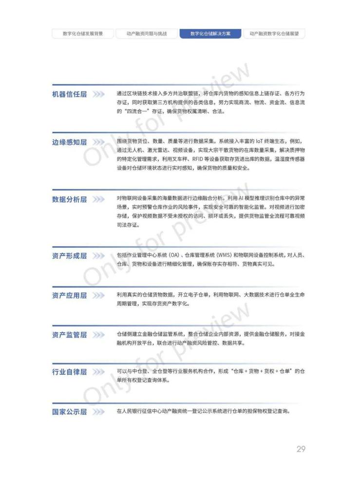 动产融资数字化仓储白皮书（68页PPT）