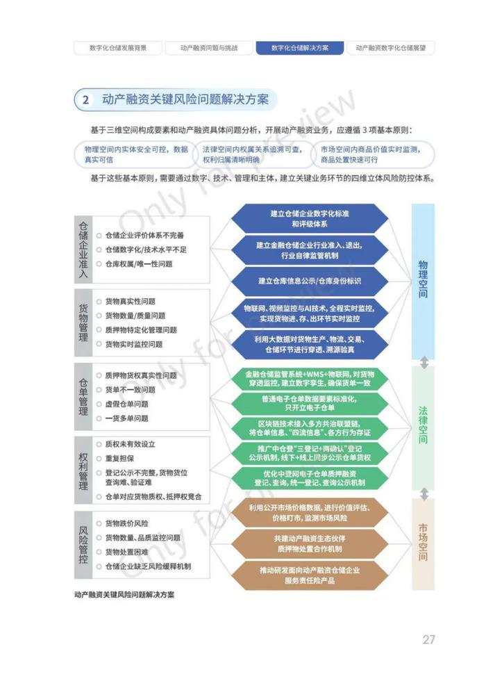 动产融资数字化仓储白皮书（68页PPT）