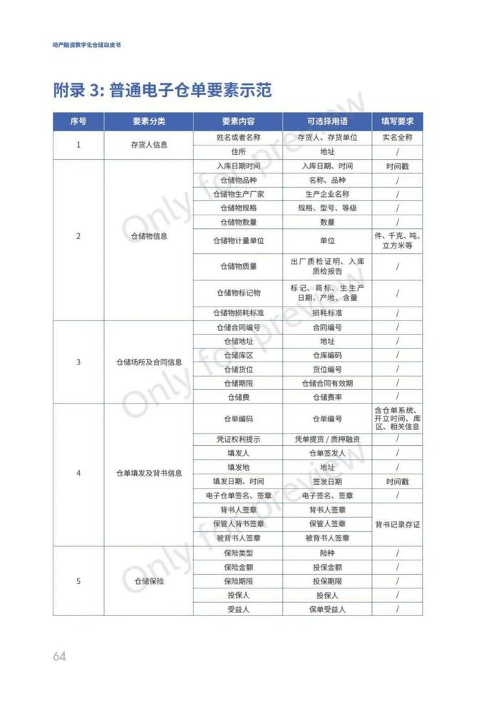 动产融资数字化仓储白皮书（68页PPT）