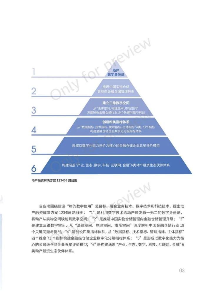 动产融资数字化仓储白皮书（68页PPT）