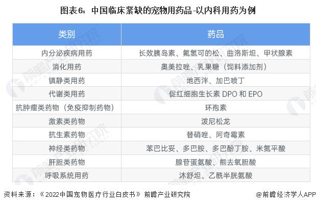 预见2023：《2023年中国宠物医疗行业全景图谱》(附市场规模、竞争格局和发展前景等)