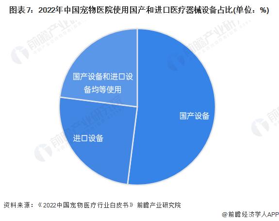 预见2023：《2023年中国宠物医疗行业全景图谱》(附市场规模、竞争格局和发展前景等)