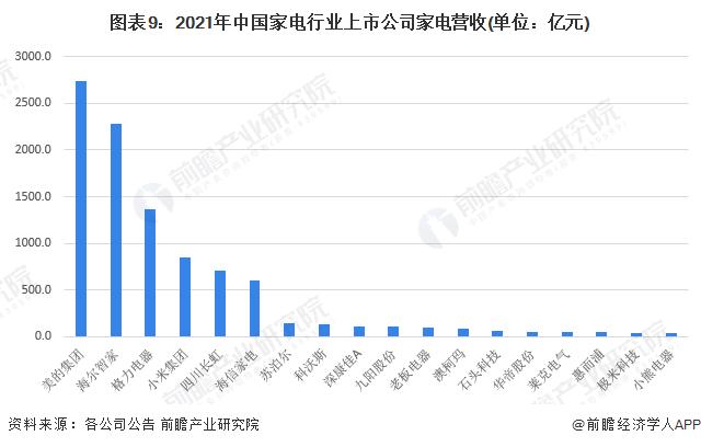 涨幅64%，成交价近3港元！国美宣布：计划在三年中开出10000家国美超市【附家电行业竞争分析】