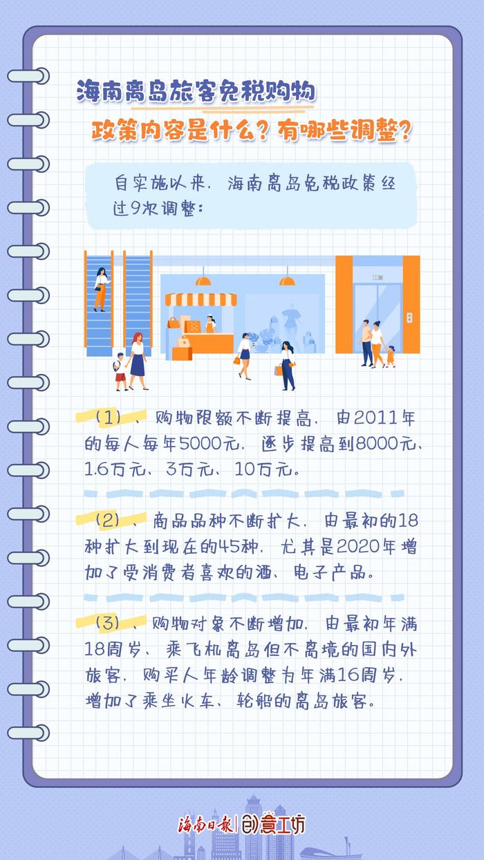 手账划重点⑧离岛免税购物额度调高至每年每人10万元并增加品种