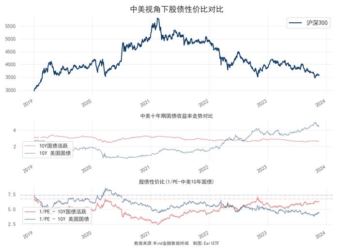 偏股基金 3 年滚动收益图，最新版