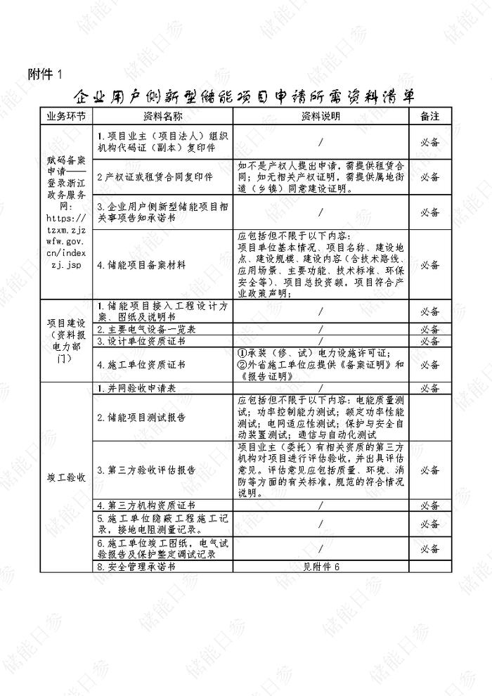 用户侧储能项目报备验收并网文件资料包