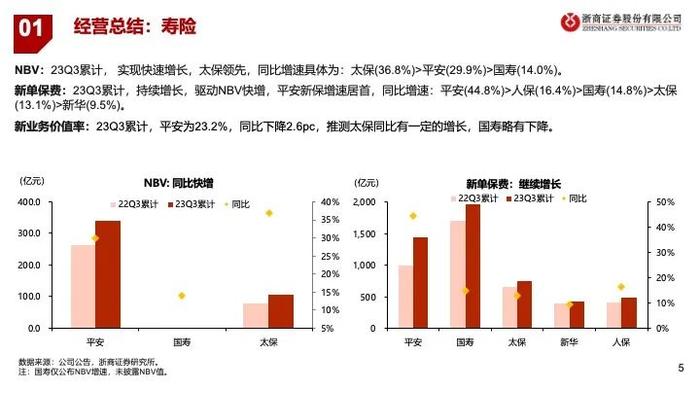 【浙商非银】2024年保险策略：乐观者胜