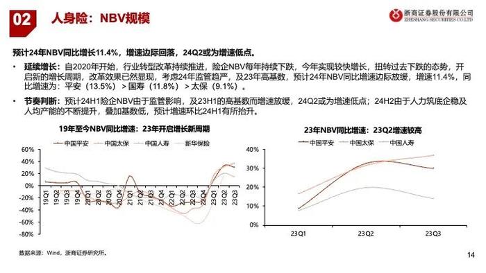 【浙商非银】2024年保险策略：乐观者胜