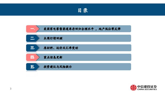 中信建投 | 美国家电零售渠道库存回归合理水平，地产低位等反弹