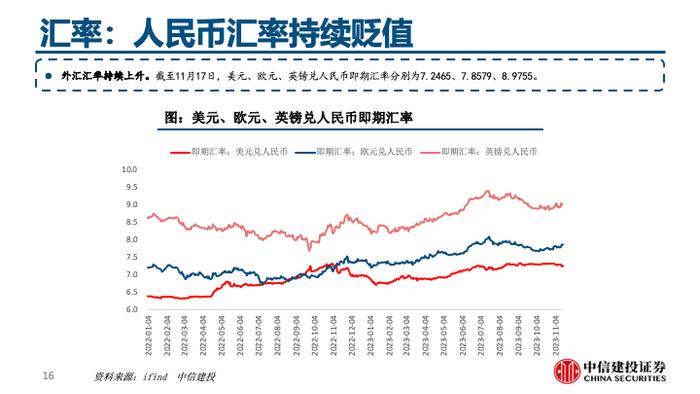 中信建投 | 美国家电零售渠道库存回归合理水平，地产低位等反弹