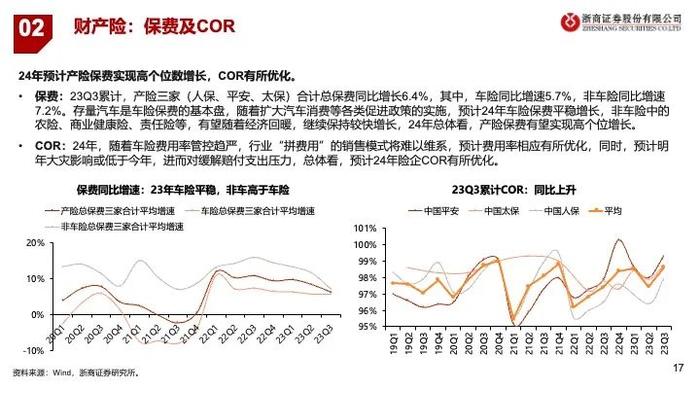 【浙商非银】2024年保险策略：乐观者胜