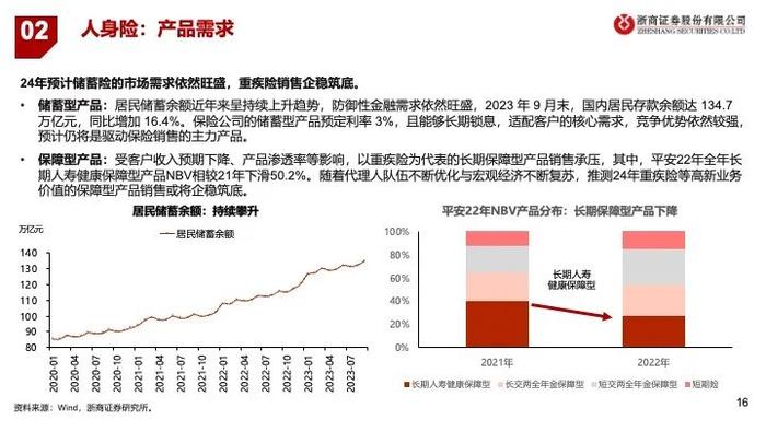 【浙商非银】2024年保险策略：乐观者胜