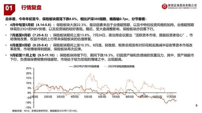 【浙商非银】2024年保险策略：乐观者胜