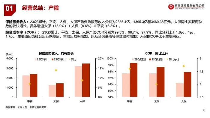 【浙商非银】2024年保险策略：乐观者胜