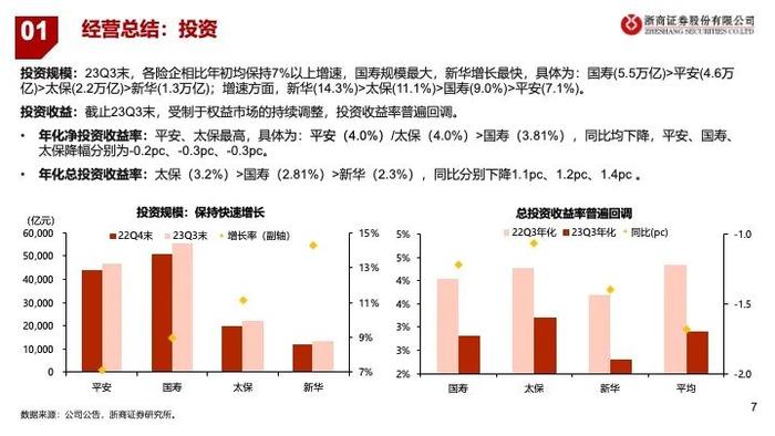 【浙商非银】2024年保险策略：乐观者胜