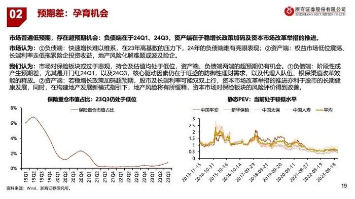 【浙商非银】2024年保险策略：乐观者胜