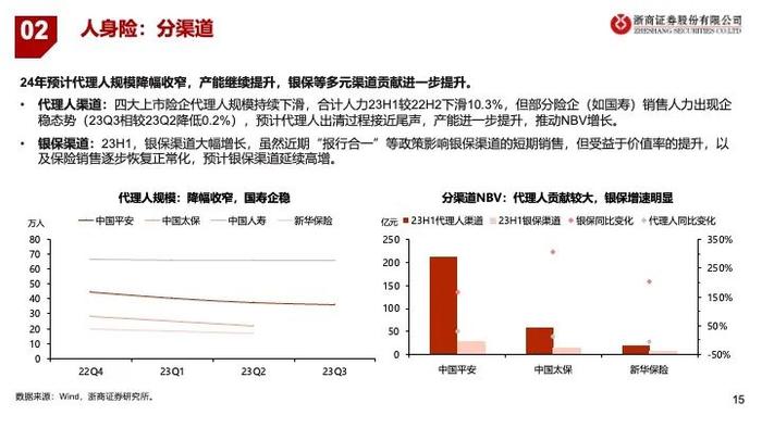 【浙商非银】2024年保险策略：乐观者胜