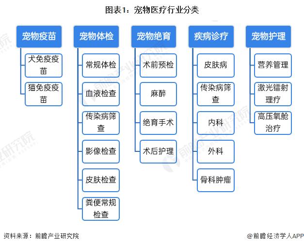 预见2023：《2023年中国宠物医疗行业全景图谱》(附市场规模、竞争格局和发展前景等)