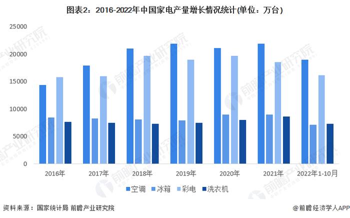 涨幅64%，成交价近3港元！国美宣布：计划在三年中开出10000家国美超市【附家电行业竞争分析】