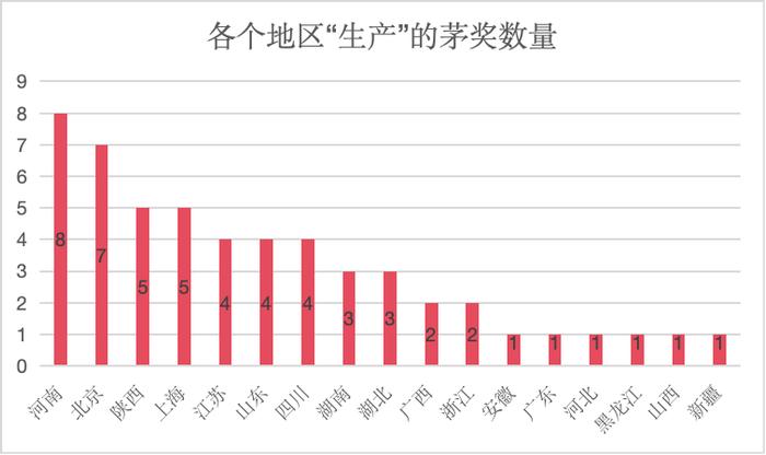 茅盾文学奖之夜：产地与影视化改编，制造茅奖哪家强