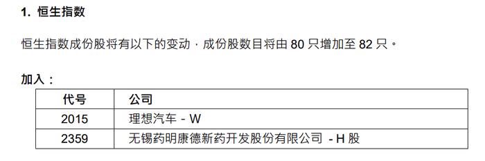 恒生指数季检结果出炉：加入理想汽车和药明康德 阿里及美团权重上调