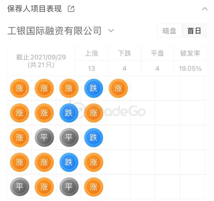 「长久数科」再次递表港交所，中国汽车流通领域最大质押车辆监控服务提供商