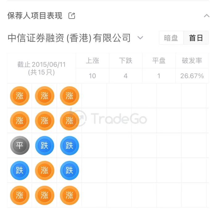 「长久数科」再次递表港交所，中国汽车流通领域最大质押车辆监控服务提供商