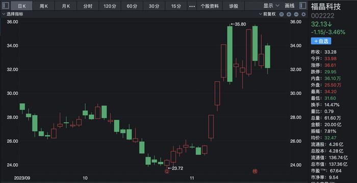 我国从荷兰进口光刻机同比增长10倍背后：阿斯麦A股小伙伴迎资本狂欢，此前翻倍牛股却高光渐退