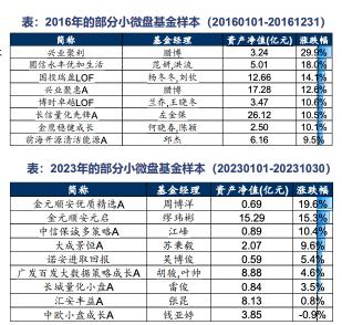 20年涨30倍，今年还涨40%的指数，辛苦选股意义何在？