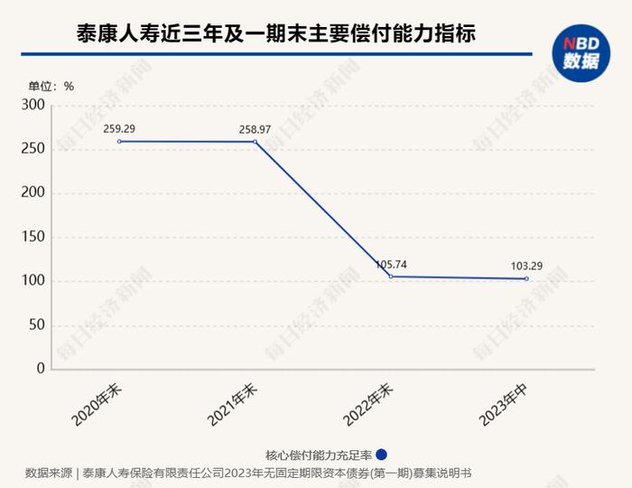 首只保险公司永续债正式发行上市！利率达3.7% 业内：将有利于保险公司多渠道补充资本