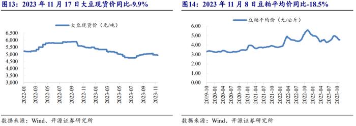 【开源食饮】白酒价格逻辑得到加强，10月社零数据延续回升态势——行业周报